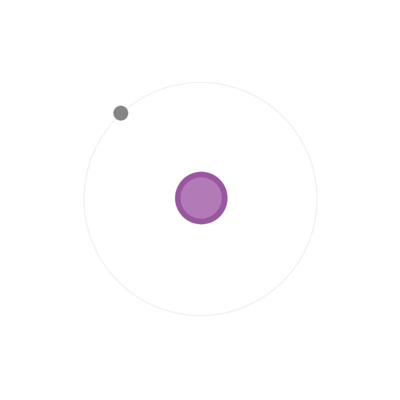 Electron configuration