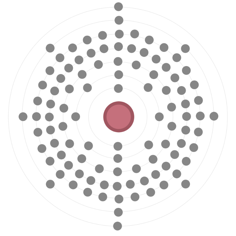 Electron configuration