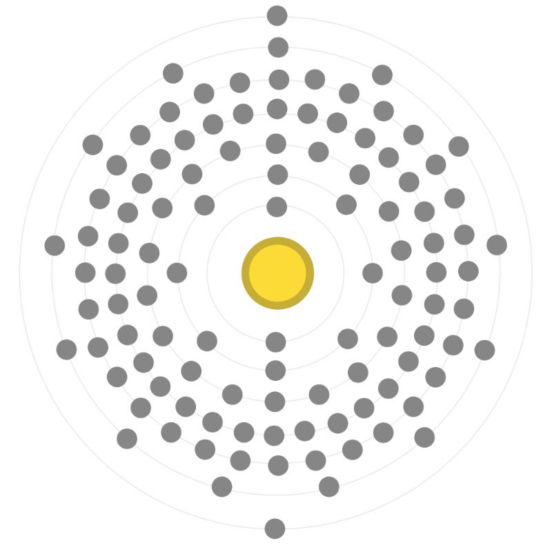 Electron configuration