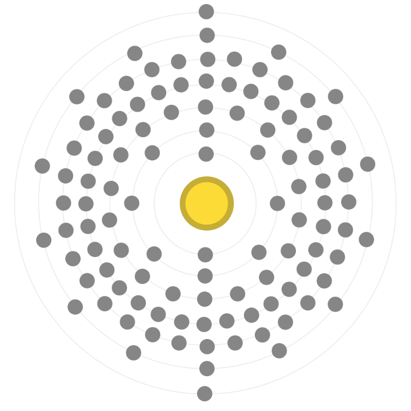 Electron configuration