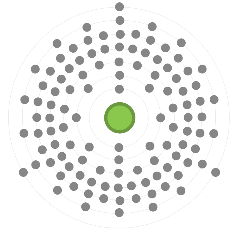 Electron configuration