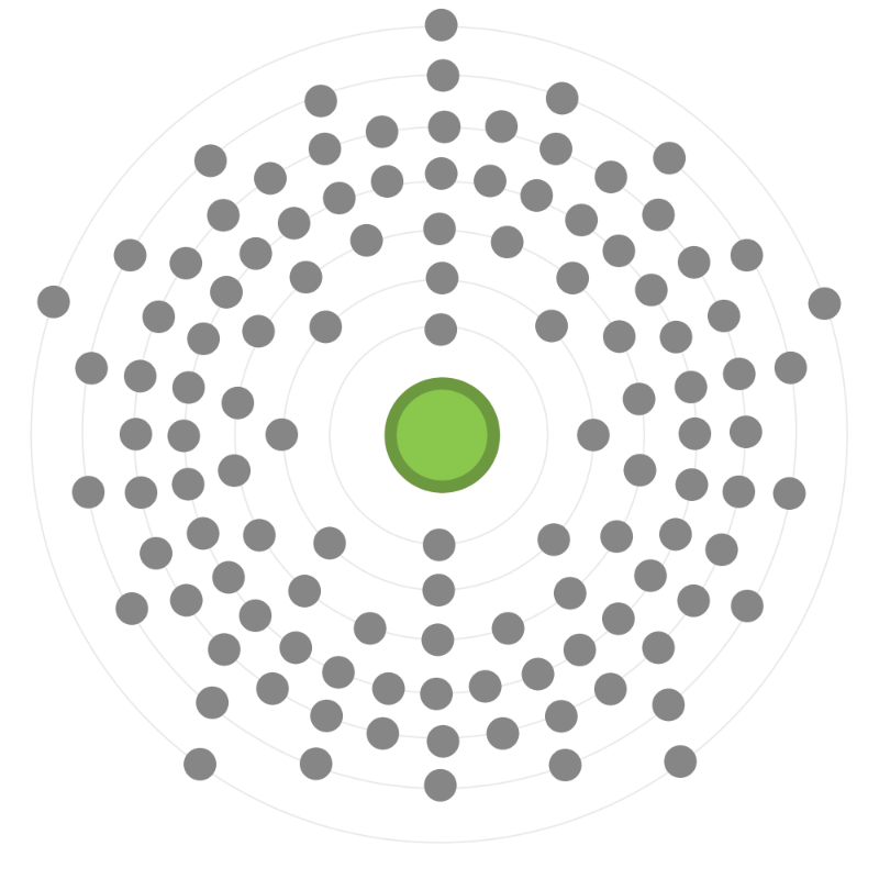 Electron configuration