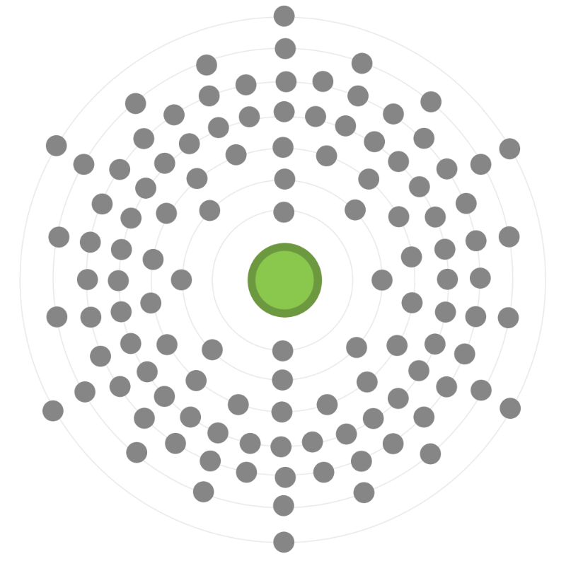 Electron configuration