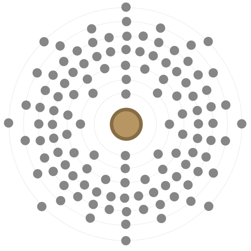Electron configuration