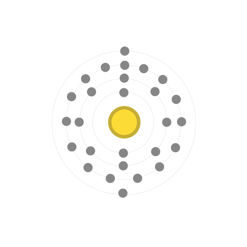 Electron configuration