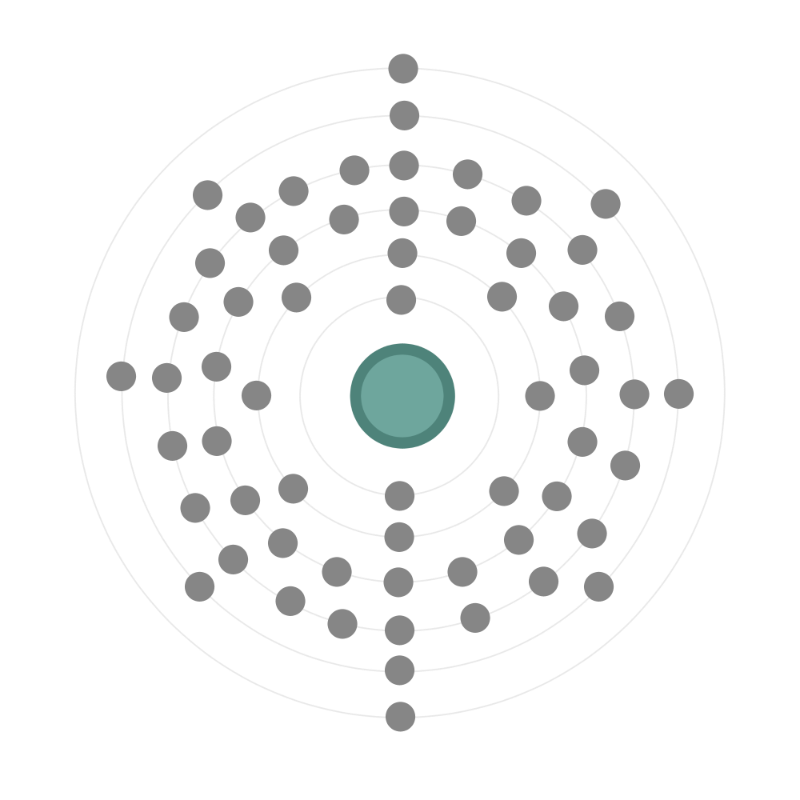 Electron configuration