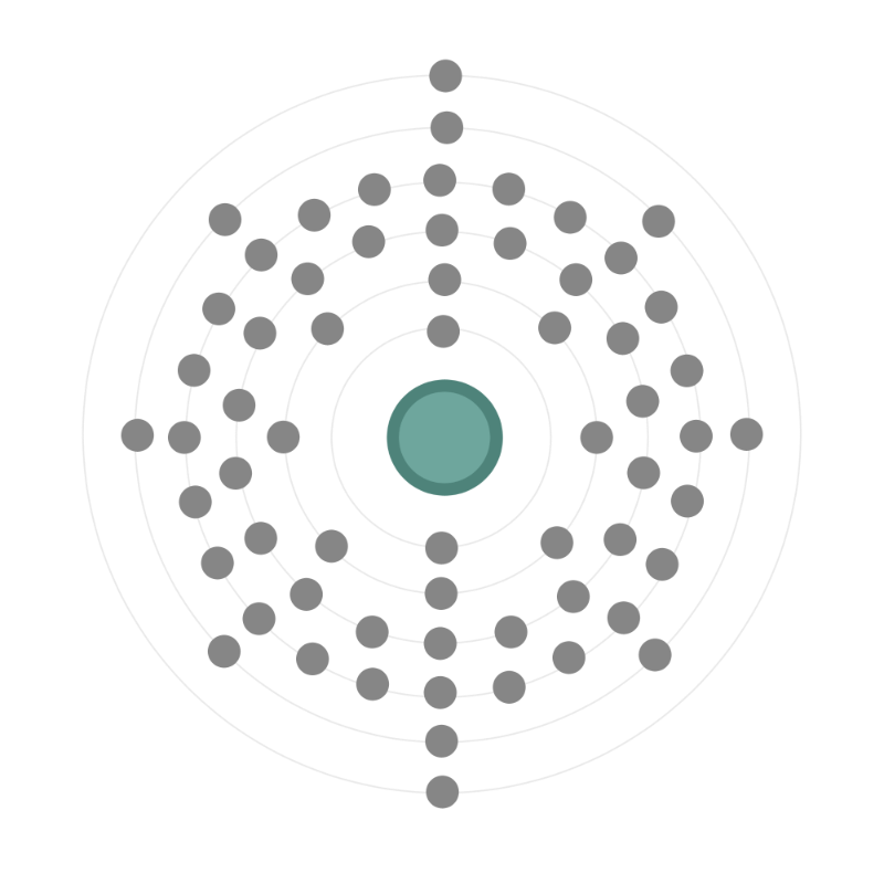 Electron configuration