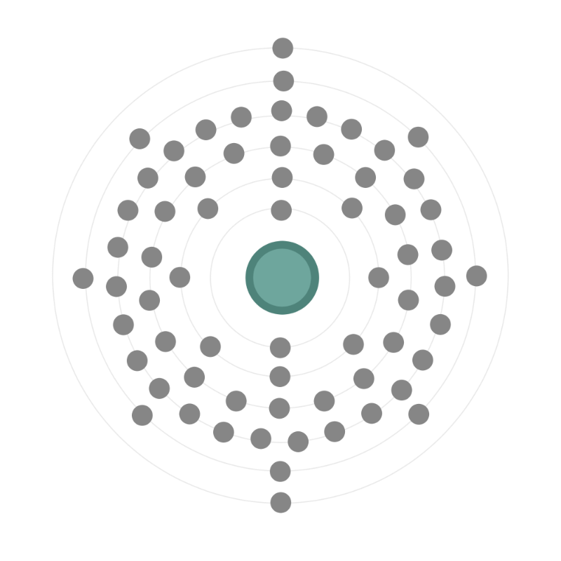 Electron configuration