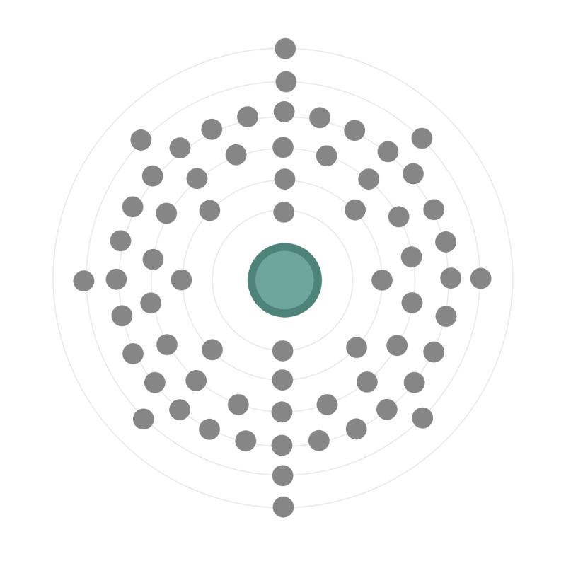 Electron configuration