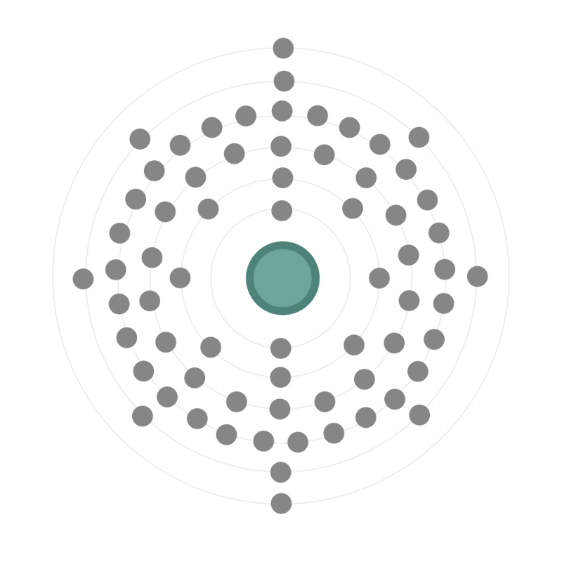Electron configuration