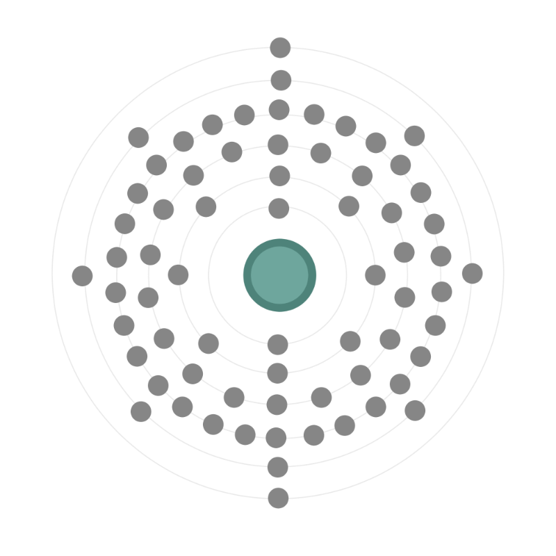 Electron configuration