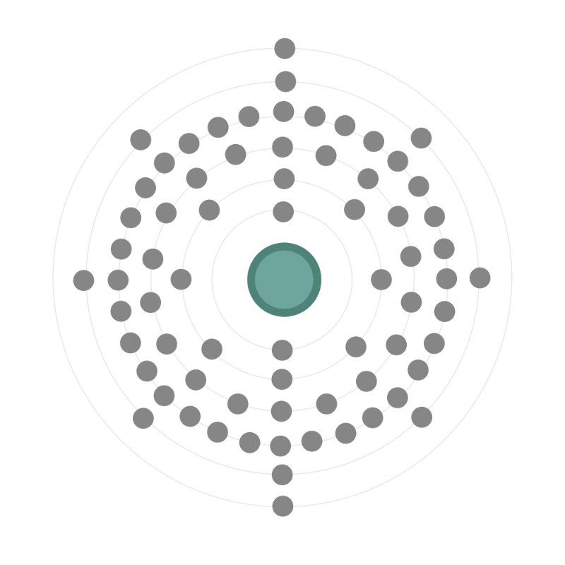 Electron configuration