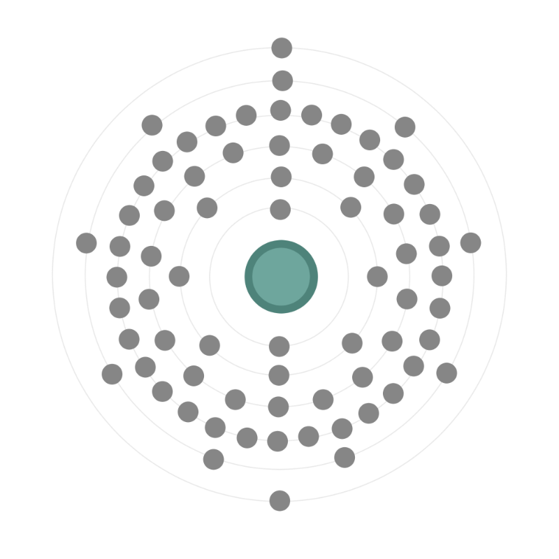 Electron configuration
