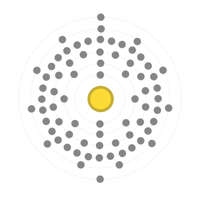 Electron configuration