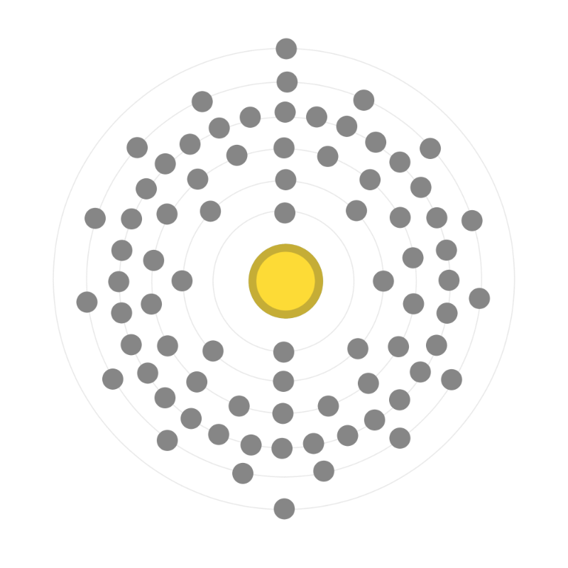 Electron configuration