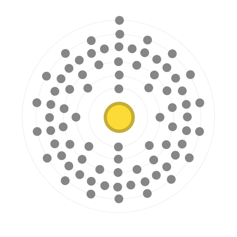 Electron configuration