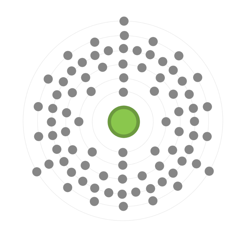 Electron configuration