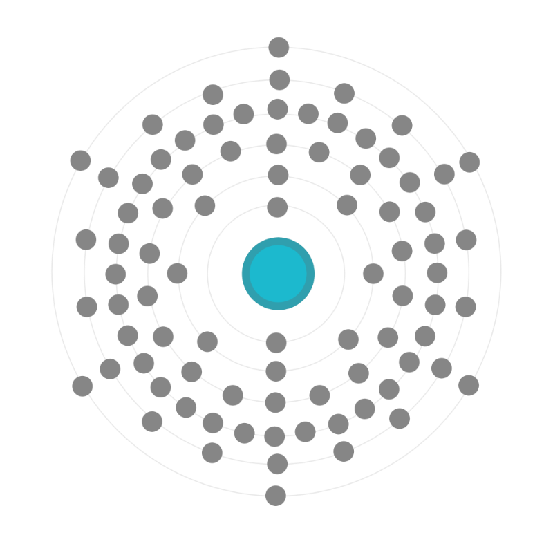 Electron configuration