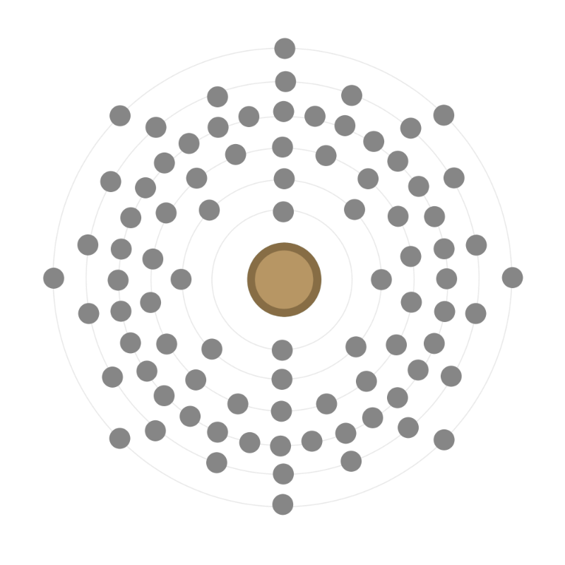 Electron configuration