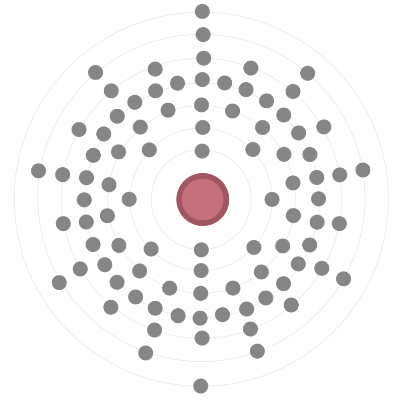 Electron configuration
