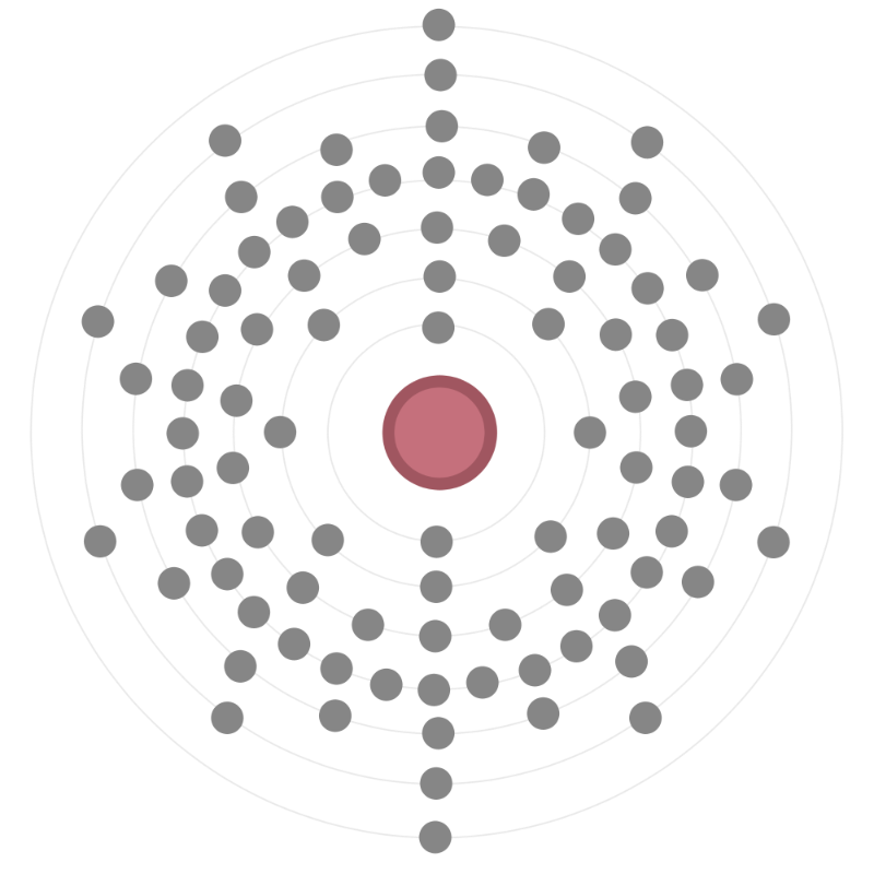 Electron configuration