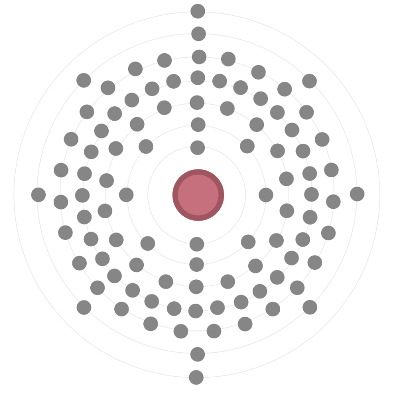 Electron configuration