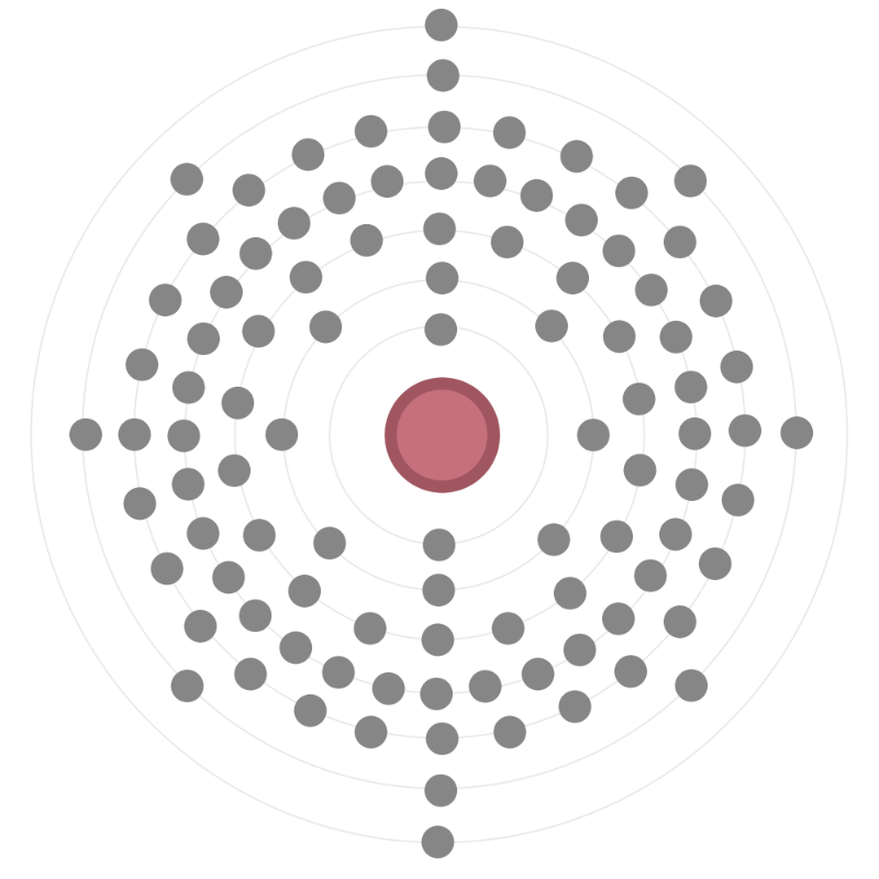 Electron configuration